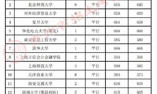 贵州省高考清华北大,贵州省高考清华北大录取分数