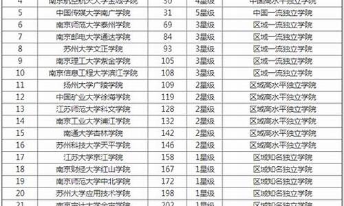 江苏省所有大学排名及录取分数线,江苏所有大学排名以及录取分数线