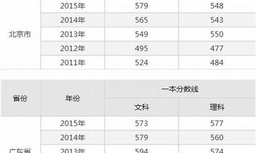 2017年高考分数线全国,2017高考分数排行榜