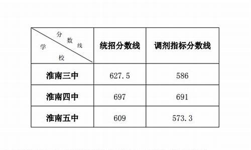 寿县高考分数_寿县高考分数下来了吗