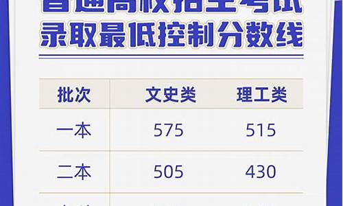 云南高考录取分数,云南高考录取分数线2022年