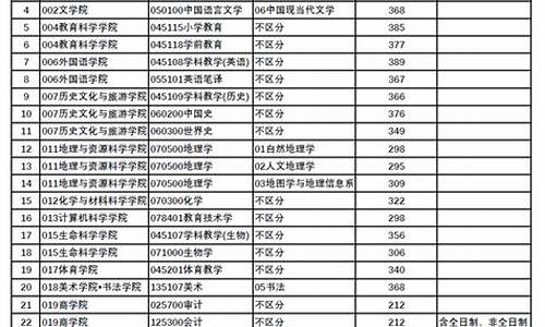 2020年各校研究生复试线_2020年研究生复试分数线