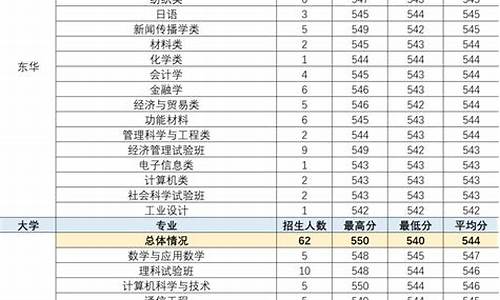 2017高考综合评价录取_2020年高考综评学校