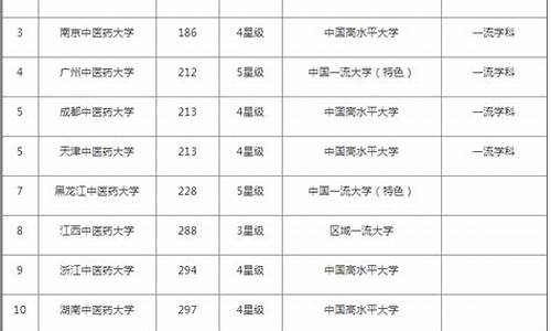 辽宁中医药大学分数线2022_辽宁中医药大学分数线