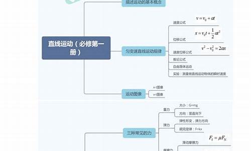 高考考前知识梳理_高考前知识点总结