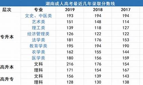 湖南2017高考难吗,2017年湖南省高考录取率达到