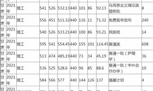 兰州大学分数线2024_大学录取分数线2024