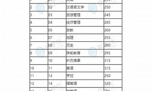 专升本分数线多少分才能录取2024,专升本分数线多少分才能录取