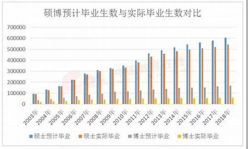 2020年博士研究生招生总人数_博士研究生录取比例