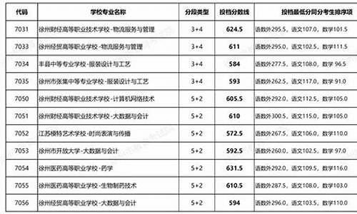 2021职高本科线,职高考本科的分数线