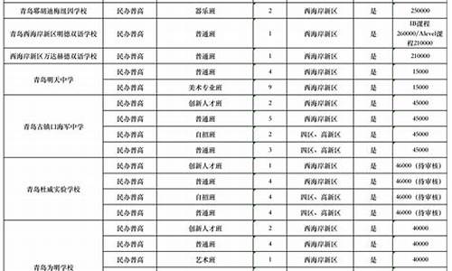 青岛2023高中录取分数线_青岛2023高中录取分数线表