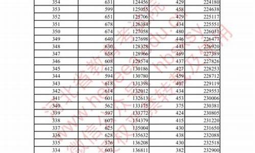 2017年江苏高考总分是多少_2017高考总分多少江苏