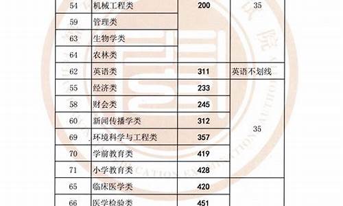 最低控制分数线,今年的高中录取分数线