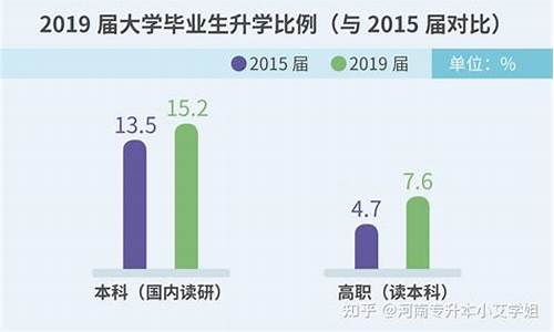 本科生专科生哪个多,本科学生多还是专科学生多