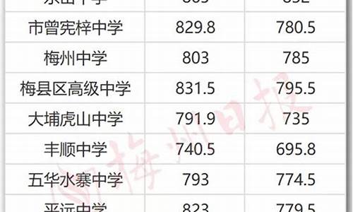 梅州中考分数查询系统2023_梅州中考分数查询系统官网