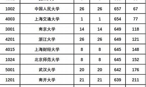 陕西高考很难吗_陕西高考简单