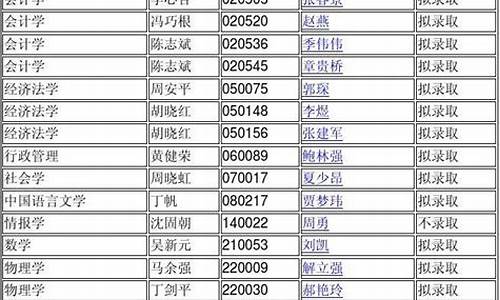 南京大学博士录取名单什么时候公布,南京大学博士录取名单