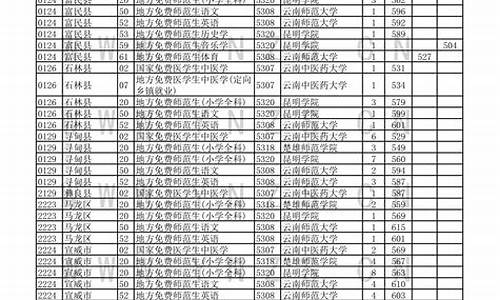 2015云南高考分数线段_2015云南高考录取时间