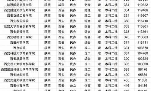 陕西高考理科录取线_陕西分数线2020高考分数线理科