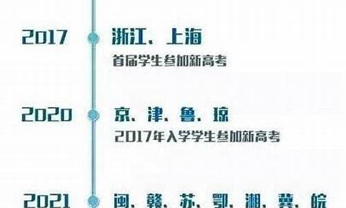 高考是从什么时候开始的,今年高考几月几日