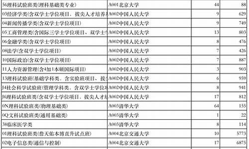 山东省高考模拟投档,山东新高考模拟投档结果