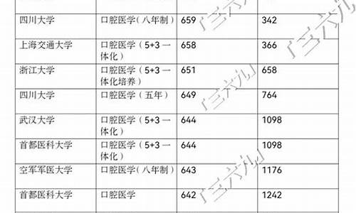 专业分数线和录取线有什么区别_专业录取分数线和学校录取分数线区别