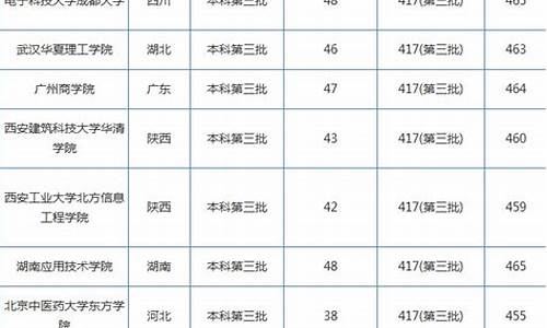 高考文科460分能上二本吗,高考文科460