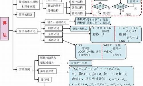 高考 编程,高中编程高考