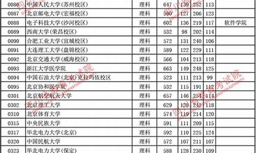 四川2017高考一本调档分数线_2017四川高考一本录取分数线