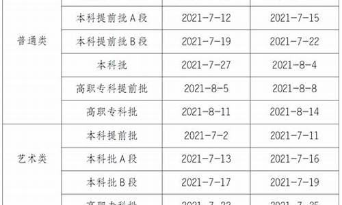 高校招生录取工作方案,高校招生录取工作方案范文