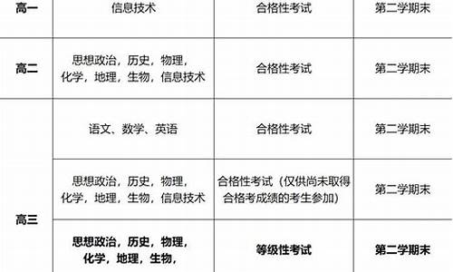 河北承德高三什么时候开学,承德几号高考