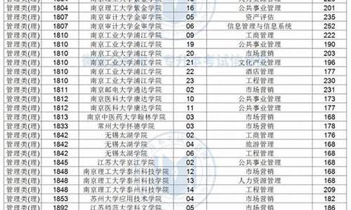 江苏专转本院校分数线2022_江苏专转本院校分数线