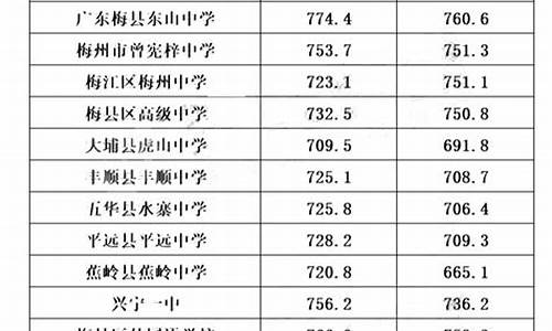 广州普高录取分数线2024_广州普高录取分数线2023