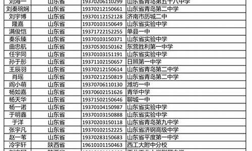 昆山杜克大学山东录取分数线,昆山杜克大学山东录取分数线是多少