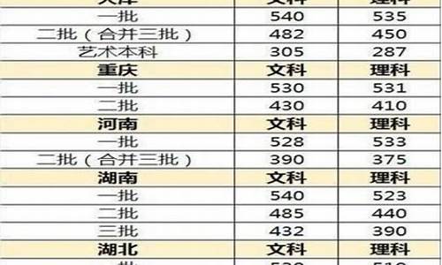 2017年的高考题目,2017各省高考题