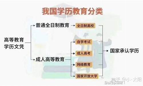 初中升本科学历最快多久拿证_初中升本科学历最快多久拿证书