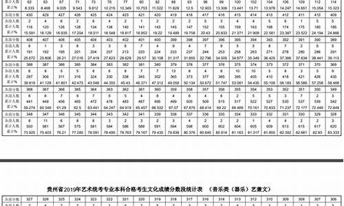 贵州省考分数怎么算_贵州省考分数线是怎么划定的