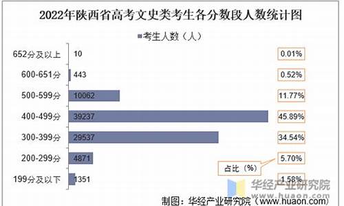 2017高考人数陕西录取_2017陕西高考考生人数