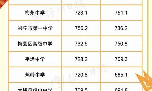 梅州录取分数线最低的高中,梅州市高中分数最低的学校