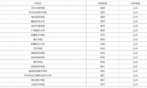 有哪些公办的二本分数线低的学校_公办二本分数线低的大学