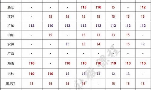 二建分数查询8月24日公布_二建分数查询