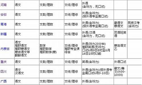 2017年银川市中考录取分数线,银川2017高考时间