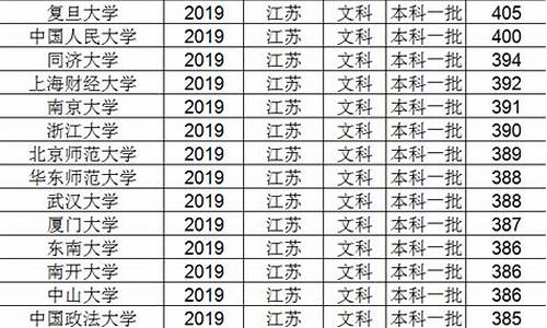 江苏高考什么时间可以查询_江苏高考几号可以查成绩