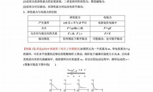 高考磁场知识点总结,磁场高考三卷