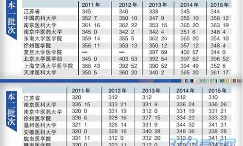 江苏高考二本录取学校有哪些,江苏高考二本录取