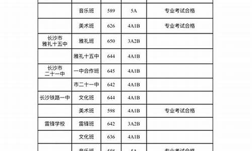 长沙中考分数线多少2021,长沙中考录取分数线是多少