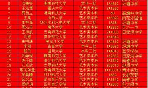 实验中学2016高考成绩,实验中学2016高考成绩单