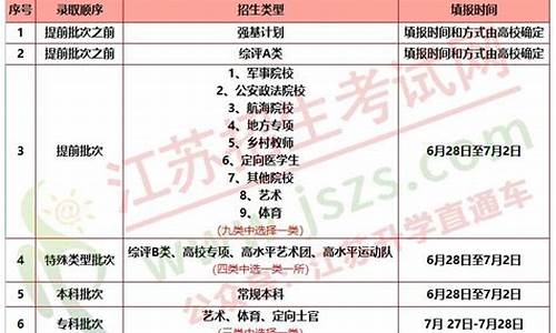 本科提前批怎么报名?,本科提前批怎么报