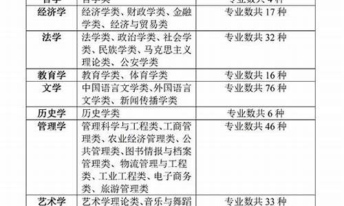 高考文科能上什么大学,高考文科可以报考哪些专业