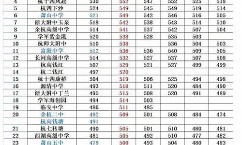 杭州中考录取分数线一览表2024,杭州中考录取分数线